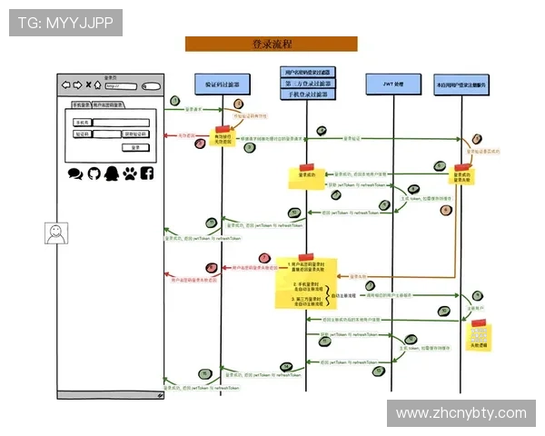亚博yb网页登录方法详解帮助新手快速注册与登录流程介绍