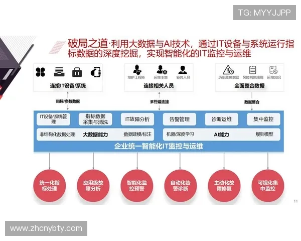 亚博体育数字站技术架构分析：支撑高并发与稳定运行的核心技术方案